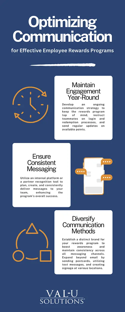 An infographic about Optimizing Communication for Effective Employee Rewards Programs.